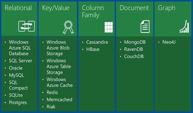 introduction-to-nosql-databases